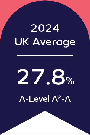uk boarding school ranking league table